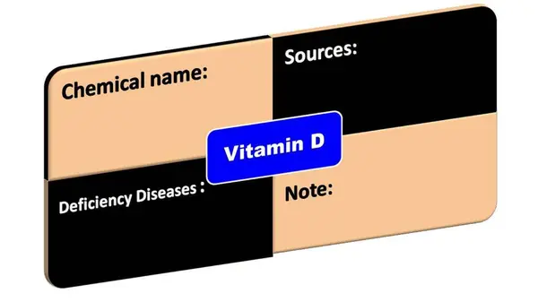 D vitamini - Kimyasal isim eksikliği hastalıkları-kaynak formatı. Bu, D vitamini detaylandırma biçimi.