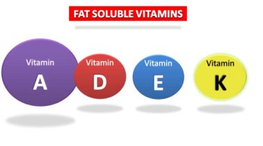 Yağ çözünür vitaminler - A, D, E, K. Yağ çözünür vitaminler ve siyah arka planda siyah renkli animasyonlar.