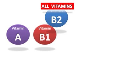 Tüm Vitaminler - A, B1, B2, B3, B5, B6, B7, B9, B12, C, D, E, K, K1, K2. Siyah arkaplanda dairesel formda canlandırmalı vitaminler.