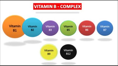  B vitamini kompleksi. B1, B2, B3, B5, B6, B7, B9, B12