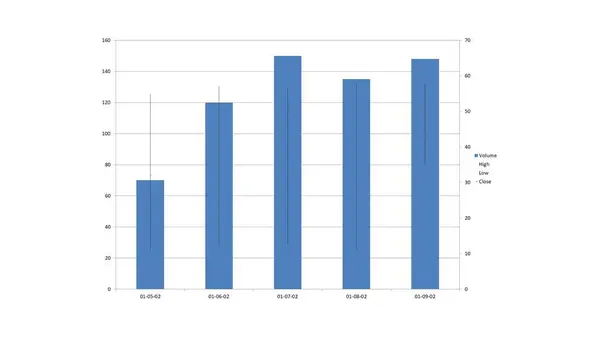 Grafikler - güzel ve akıllı vektör çizelgeleri. Grafik biçimi, grafik çizimi, Vektör illüstrasyonu. Renkli çıkartmalar ve klipsli sanatlar. Bu biçim, herhangi bir projeyi oluşturmak için çok amaçlı kullanılabilir..