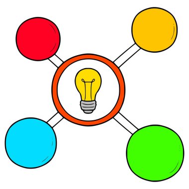 zihin haritası çizimi el izole vektörü