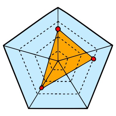 Pentagon çizelgesi çizimi izole edilmiş vektör