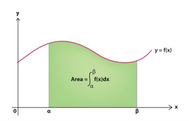 area under a curve Calculus integral clipart