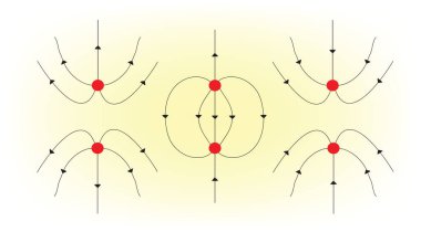 Yükler arasındaki elektrik alanları