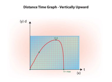 Uzaklık Zaman Grafiği - Dikey Yukarı