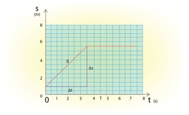 st grafiğinin değişim hızı