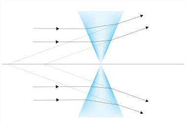 Prizmalarda kırılma (apekste doruk noktası)