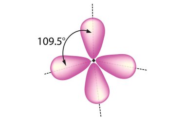 Tetrahedral arrangement of hybridization clipart