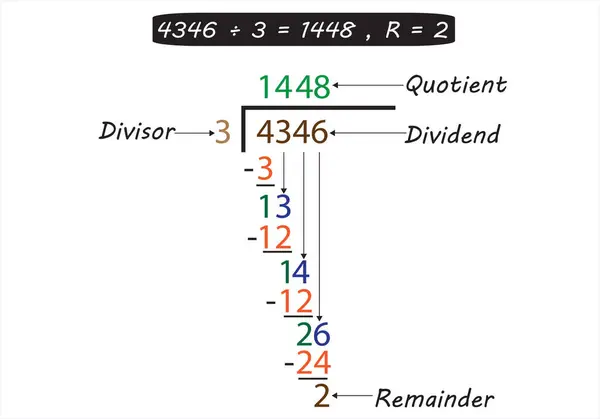 Matematikte uzun bölme işlemi için adım