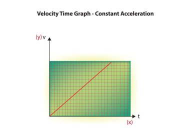 Uzaklık Zaman Grafiği - Tek Düzen Hızı