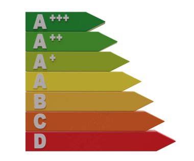 Verimli alıcı sınıflandırması için enerji verimliliği derecesi beyaz, şeffaf, renkli grafiğe izole edildi