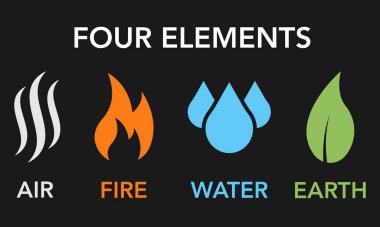 Dört element doğa vektörü simgeleri ayarladı. Hava, ateş, su ve toprak içeren renkli semboller. Vektör şablonu.