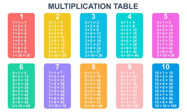 Renkli çarpma tablosu. 1 'den 10' a kadar olan eğitim tablosu. Çocuklar için eğitici materyal. Matematiksel sembol.