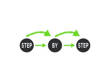  Dairesel Yerleşimde Adım Metni ile Yeşil Ok Çalışma Akımı Diyagramı