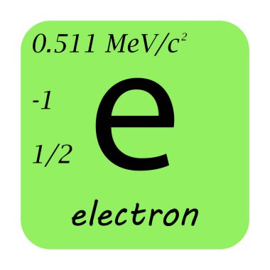 Electron. Quantum physics. Standard model of elementary particles. Educational vector illustration clipart