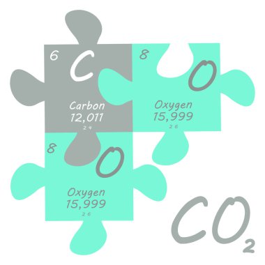 Bir karbondioksit molekülü bir karbon atomu ve iki oksijen atomundan oluşur. Bulmaca parçası. - Bilim. Beyaz arkaplanda kimyasal vektör çizimi.
