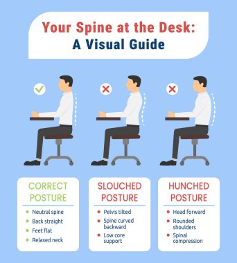 Correct vs Incorrect sitting postures infographic. Flat vector guide to ergonomic sitting postures for office workers
