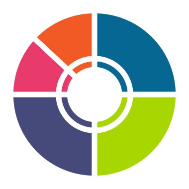 Modern İş Çemberi Bilgisel Diyagramı