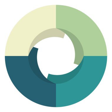 Modern Çember Bilgisel Diyagramı