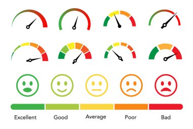 Risk ölçer simgesi ayarlandı. Hız göstergesinde risk kavramı. Puan emojileri ayarlandı. Ölçüler düşük ve yüksek arasında. Vektör illüstrasyonu.
