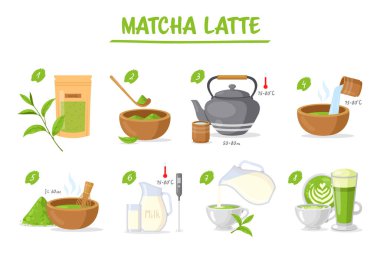 Matcha lattee talimatı. Yeşil çay tozu, çırpı, çaydanlık, bambu kaşığı, fincan, kase ve yapraklı Japon sağlıklı içeceğini tamamlamak için atılan adımların vektör çizimi. Matcha çayıyla geleneksel seremoni