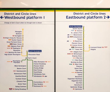 Londra 'daki Güney Kensington metro istasyonunda bölge ve çember çizgilerini gösteren bir çizgi yön tabelası.
