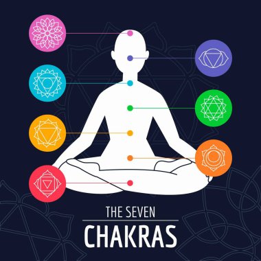 Chakras concept with body vector image