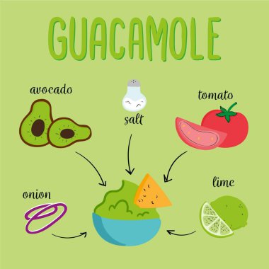 El çizimi guacamole lezzetli tarif vektör resmi