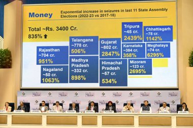 NEW DELHI, INDIA - 16 Mart 2024: Rajiv Kumar, Gyanesh Kumar (Seçim Komiseri) ve Dr. S Sandhu (Seçim Komiseri) ile birlikte bir basın toplantısı düzenledi..