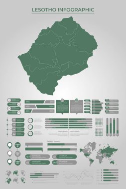 LESOTHO İş Bilgileri Şablonu