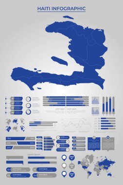 HAITI İş Bilgi Elemanlarıyla Harita Şablonu