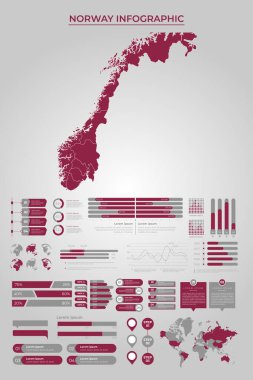 Ticari Bilgi Elementleri ile NORway Harita Şablonu