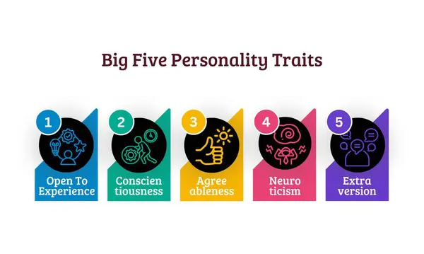 stock image Big five personality traits with colored icons and description in infographic template on white background.