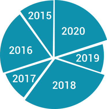 Veri Analitik Raporu Bilgi İşletme Elemanları ve Basit Temiz Tek Renk Biçimli Sunum Şablonları için Minimalist Grafik Simgesi Katı Simgesi PNG Biçimi