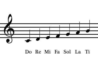 Musical notes. Do re mi fa sol la ti. Solfge. Note staff. Names of music notes. Musical gamma notes clipart