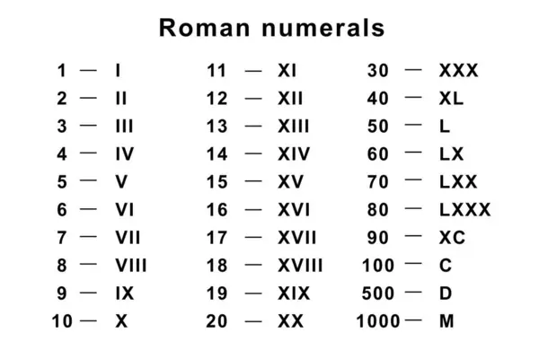 Roma rakamları çizimi. Çizelge. Arapça ve Roma rakamları. Sayılar