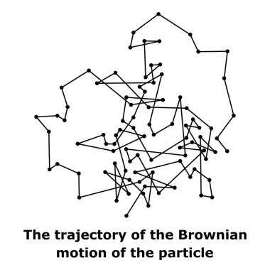 The trajectory of the Brownian motion of the particle. Vector illustration clipart