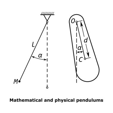 Mathematical and physical pendulums vector illustration clipart