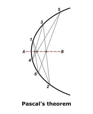 Pascal 'ın teoremi, vektör illüstrasyonu beyaza izole edildi