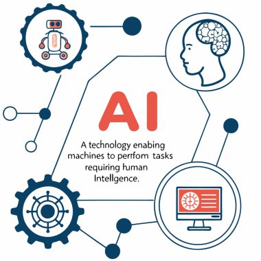 Yapay Zeka 'nın (yapay zeka) net ve özlü bir açıklaması, öğrenmeyi, otomasyonu ve gelişmiş teknolojiyi temsil eden parlak simge siluetleri ile. Eğitimsel içerik, teknolojik markalaşma ve Al temalı görseller için mükemmel..