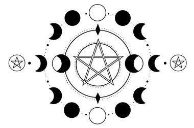 Wiccan Uygulamalarında Ay Evrelerinin ve Pentagramlarının Sembolizmi