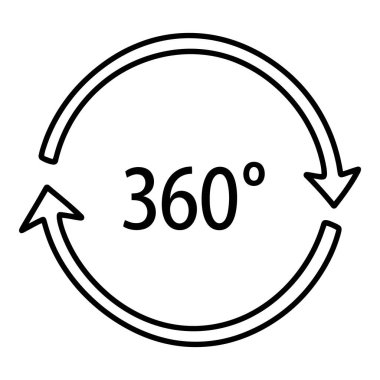 360 Derece Döndürme ve Uygulamalarını Anlama