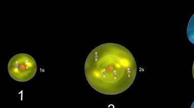 atomik yörüngeler atomik yörüngeler animasyonlar