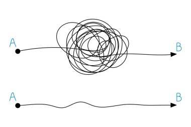 Kaos 'tan Clarity' ye. Basitleştirilmiş Karmaşıklıkta Yaratıcı Yolculuk. Karmaşık yol konsepti. Basit ve zorlu bir yol, kolay ve karmaşık bir yolculuk. Kısa ya da hızlı yol çizgisi. Vektör illüstrasyonu