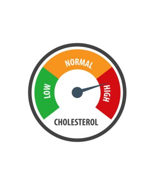 Yüksek ve düşük yağ oranlı kolesterol seviyesi ölçer.