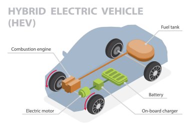 3d düz izometrik vektör illüstrasyon hibrit elektrikli araç (HEV). Arabanın iç parçaları şema çizelgesi. Etiketli şema. Elektrik ve yakıt enerjisi kullanımı.