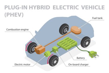 Hibrit elektrikli araçta (PHEV) 3d düz izometrik vektör illüstrasyon prizi. Arabanın iç parçaları şema çizelgesi. Güç kaynağı olarak yakıt ve elektrik kullanan araçla etiketlenmiş şema.