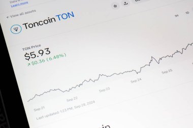 OSTRAVA, CZECHIA - 28 Eylül 2024: LCD ekranda Toncoin TON kripto para biriminin fiyat tablosu