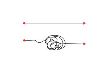Karmaşık bir yola karşı açık bir yol kavramını gösteren basit bir grafik.